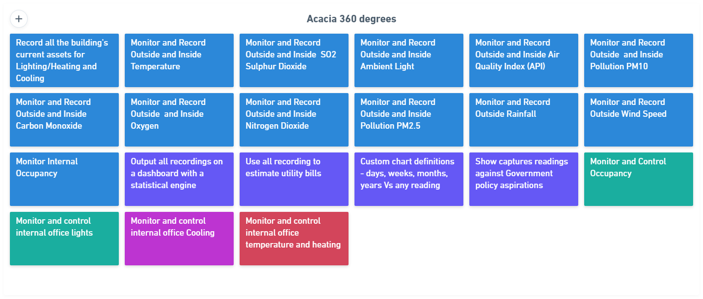 Acacia 360